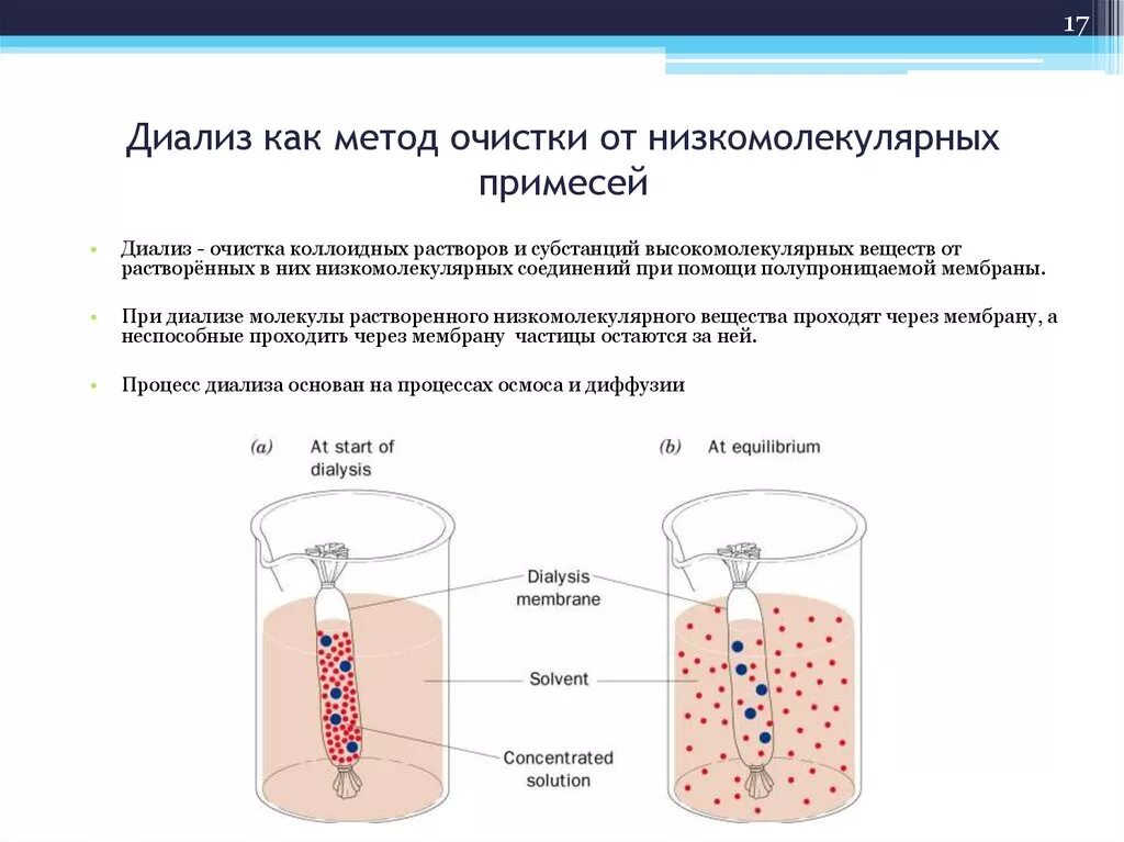 Очистка вещества от примесей. Методы очистки белков диализ. Очистка белков от низкомолекулярных примесей методом диализа. Методы очистки коллоидных растворов диализ. Диализ принцип метода.