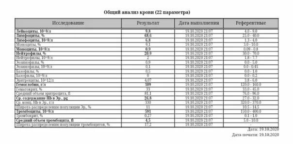 Аццп расшифровка норма. Анализ крови аццп показатели норма. анализ аццп норма. анализ аццп расшифровка. какая норма анализа аццп.