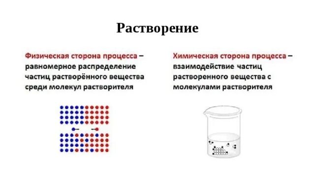 Тепловое при растворении. Физико-химические процессы при растворении веществ. Химический процесс растворения. Растворение как физико-химический процесс. Растворение физический процесс.