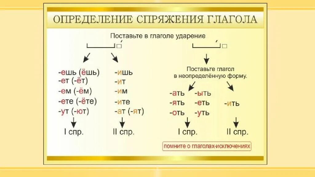 Посе шь