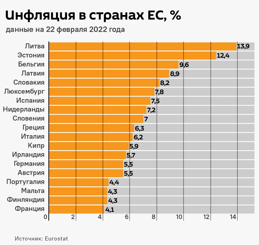 Инфляция в Европе 2022. Инфляция в ЕС 2022. Инфляция по странам Европы. Инфляция в странах Евросоюза. В каких странах высокая инфляция