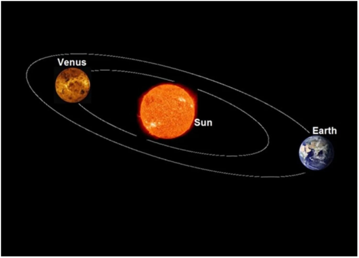 Орбита планеты марс. От Меркурия до солнца.
