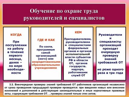 Контроль сроков обучения