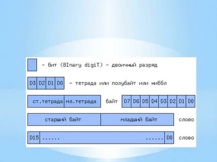 Перевести в 8 бит