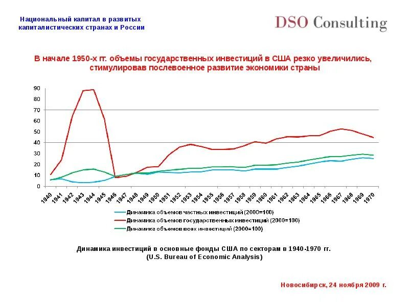 Национальный капитал россии