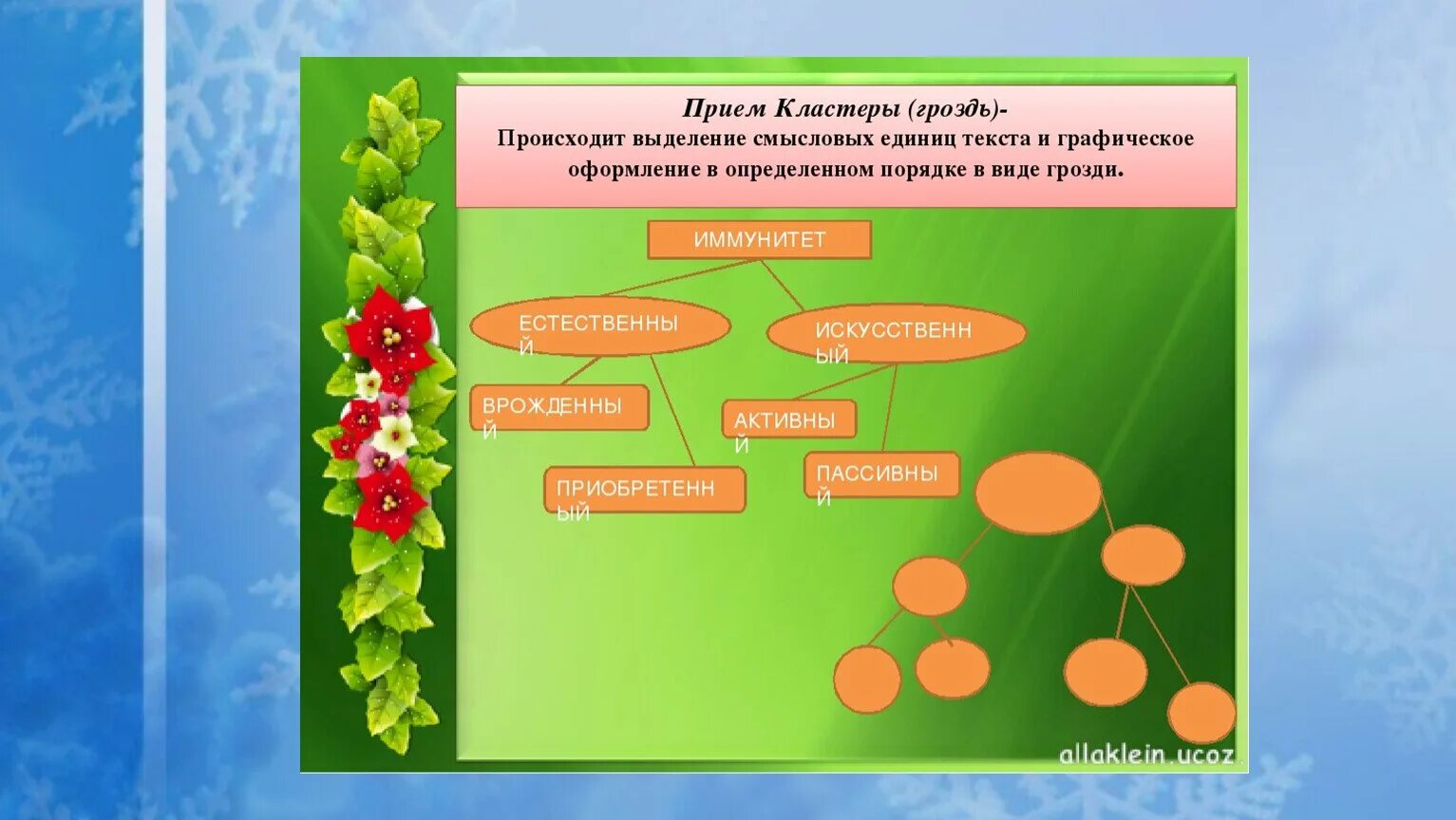 Открытый урок биологии фгос. Кластер на уроках биологии. Приемы на уроках биологии. Прием кластер на уроках. Методы и приемы на уроках биологии.