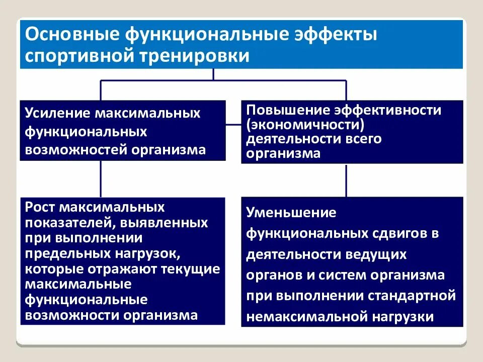 Стойкие функциональные изменения