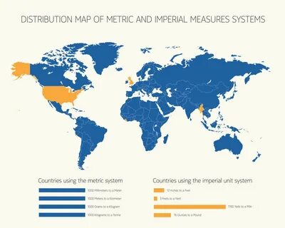 Imperial system