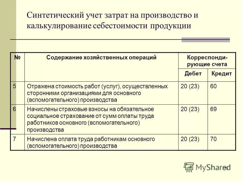 Учет затрат на реализацию. Себестоимость проводки в бухгалтерском учете в производстве. Учет затрат в бухгалтерском учете проводки. Учет себестоимости проданной продукции проводки. Себестоимость услуг бухгалтерский учет проводки.