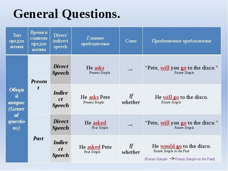 Make present simple questions. Present simple вопросы. вопросы special questions. вопросы с who в past simple. специальные вопросы в present simple.