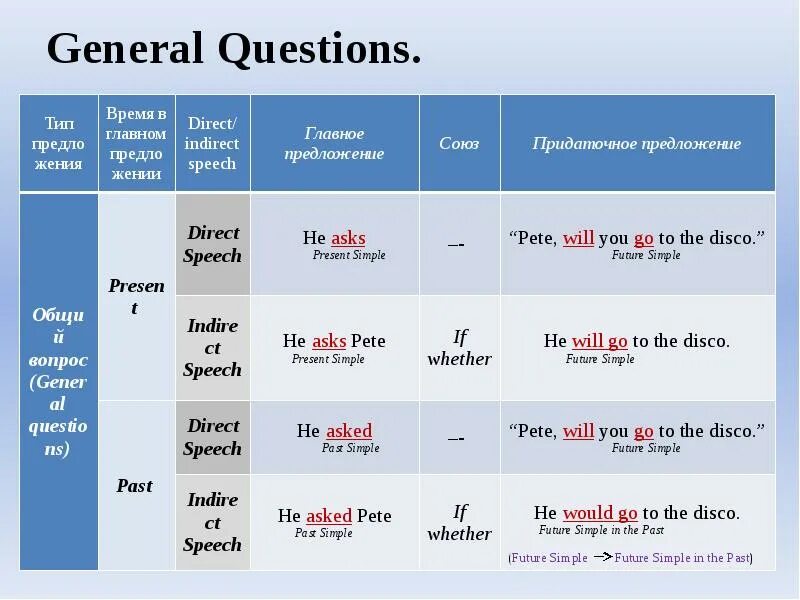 Present simple вопросы. Вопросы Special questions. Вопросы с who в past simple. Специальные вопросы в present simple.