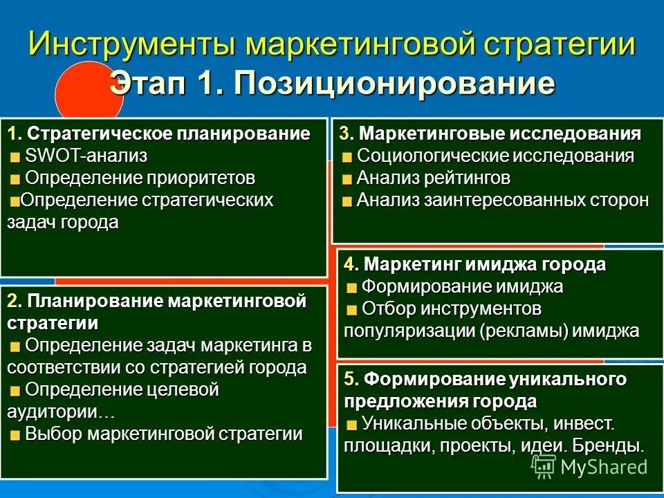 маркетинговое исследование позиционирование. сегментация и позиционирование. маркетинговая среда предприятия. инструментарий маркетинговых исследований. целевые аудитории маркетинга территорий.