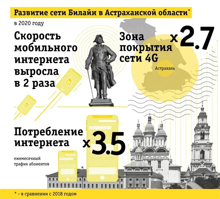 Красивые номера билайн. Билайн товары. Билайн астрахань. Номер личного кабинета билайн. Номер телефона билайн.