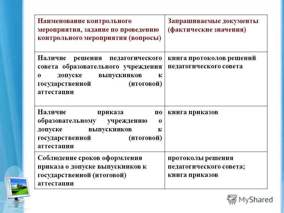 Контрольное мероприятие тест