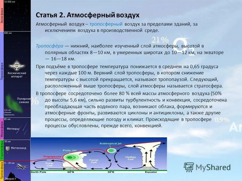 Слой атмосферы в котором образуются облака