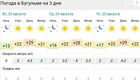 Погода в нижнем тагиле на ноябрь 2024