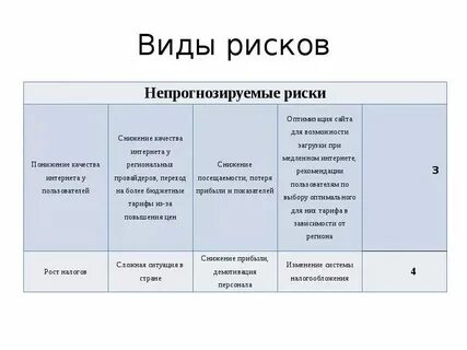 К видам социальных рисков относятся