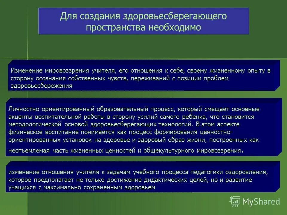Формирование здоровьесберегающего пространства это. Формирование здоровьесберегающей среды в доу. Здоровьесберегающее пространство в доу. Никита константинович смирнов. Модель здоровьесберегающего пространства в доу.