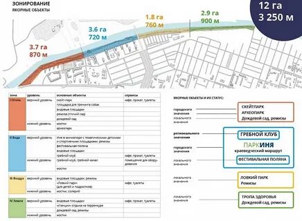 Иня новосибирск главный расписание