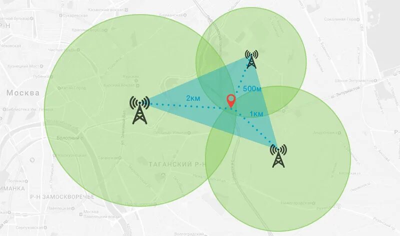 Местоположение без ведома. Триангуляция сотовой связи. Триангуляция сотовая связь местоположение. Триангуляция по базовым станциям. Триангуляция определение местоположения.