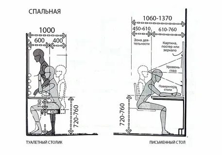 Высота полки от стола