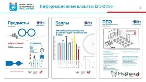 Дорожная карта егэ 2024