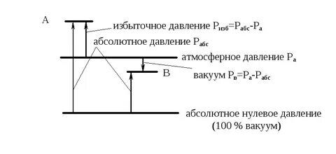 Давление низ верх