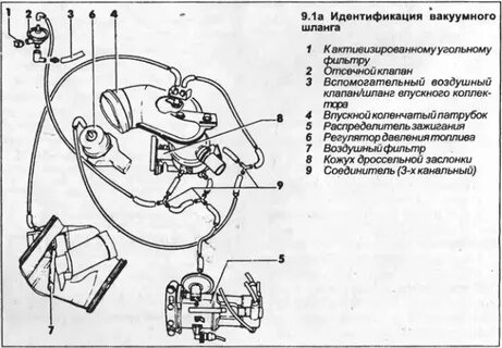 Как подсоединить вакуумные шланги