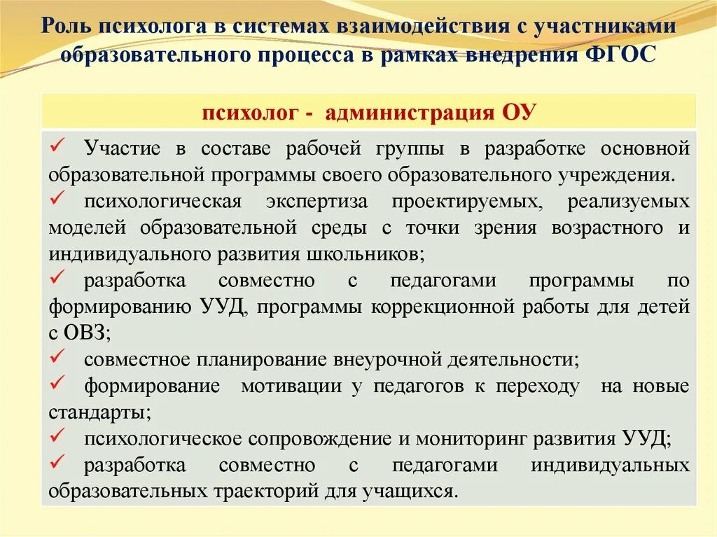 Взаимодействие психолога с участниками образовательного процесса. Взаимодействие психолога с педагогами. Роль педагогического взаимодействия. Роль педагога психолога в школе.