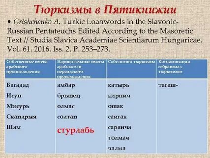 Тюркизмы в украинском