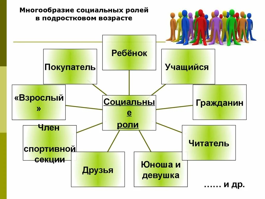 Многообразие норм. Социальная роль. Социальные роли человека. Разнообразие социальных ролей. Многообразие социальных ролей личности.