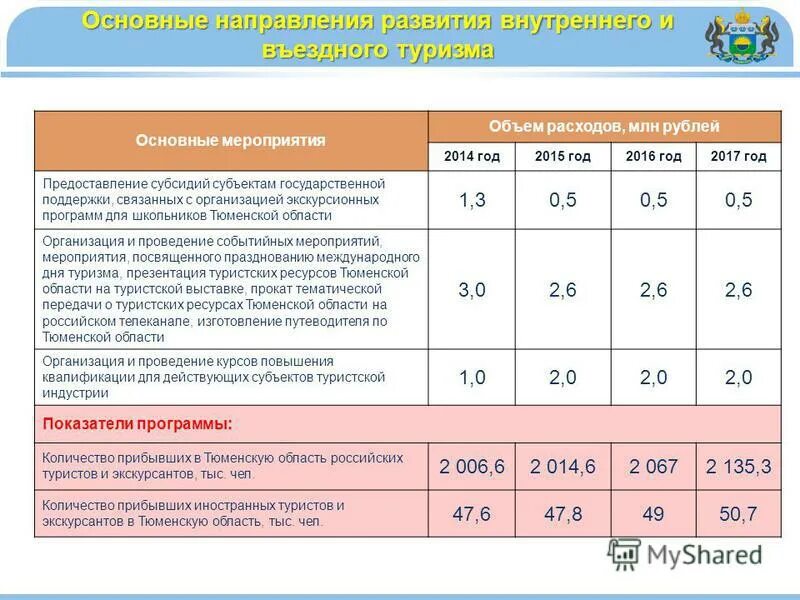 Общий объем мероприятий