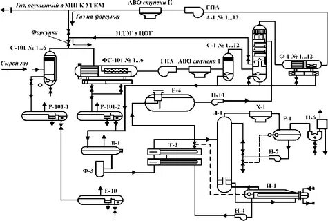 Технологическая схема подготовки газа