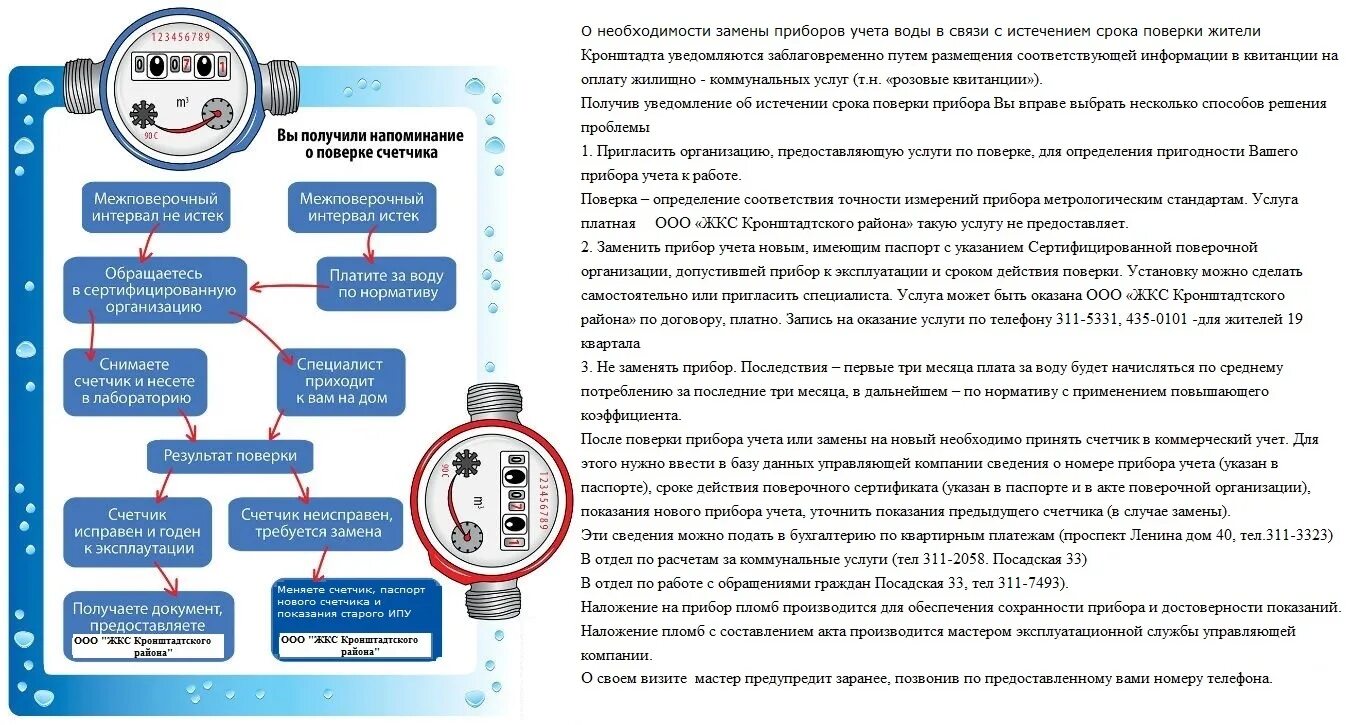 Правила организации учета воды. Замена счётчика воды самостоятельно. Замена приборов учета воды схема. Замена счетчика горячей воды порядок действий. Как заменить приборы учета воды?.