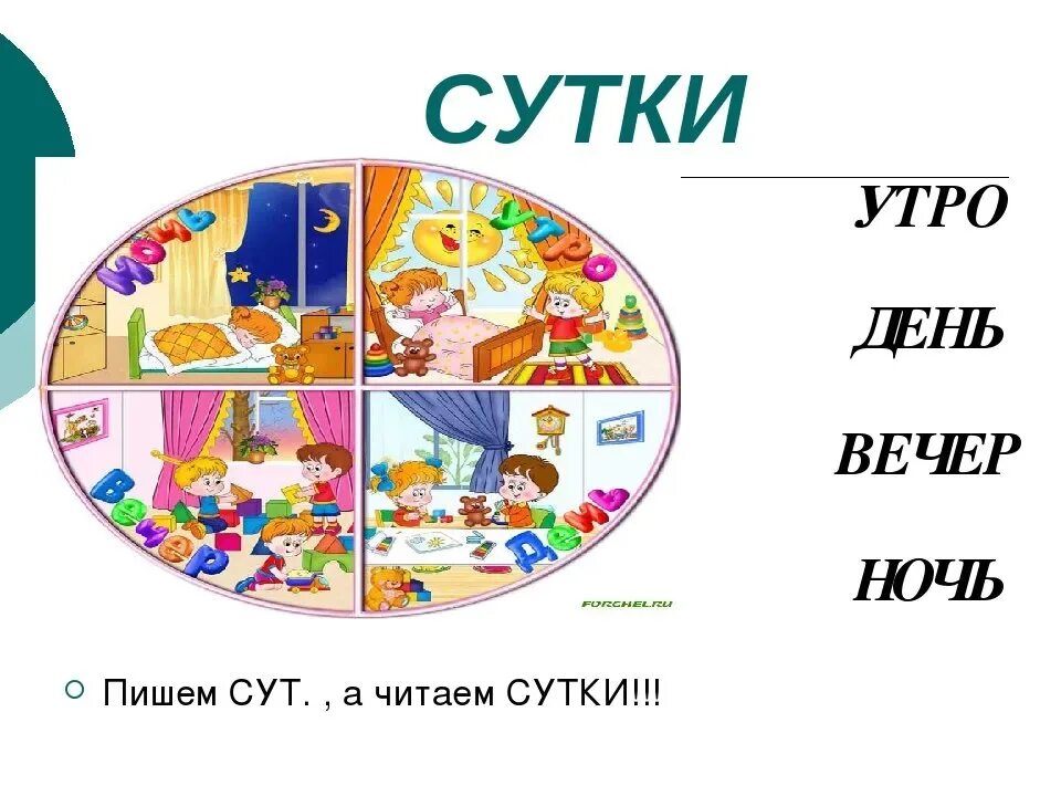 Части суток. Время суток для дошкольников. Утро, день, вечер, ночь. Модель суток для дошкольников. Учим части дня