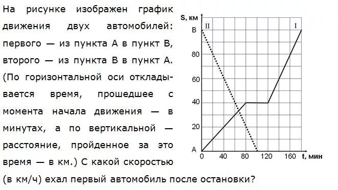 На рисунке 87 изображен график движения. Задачи на графики. Задачи на графики движения. Графики реальных процессов. Задача на движение с графиком.