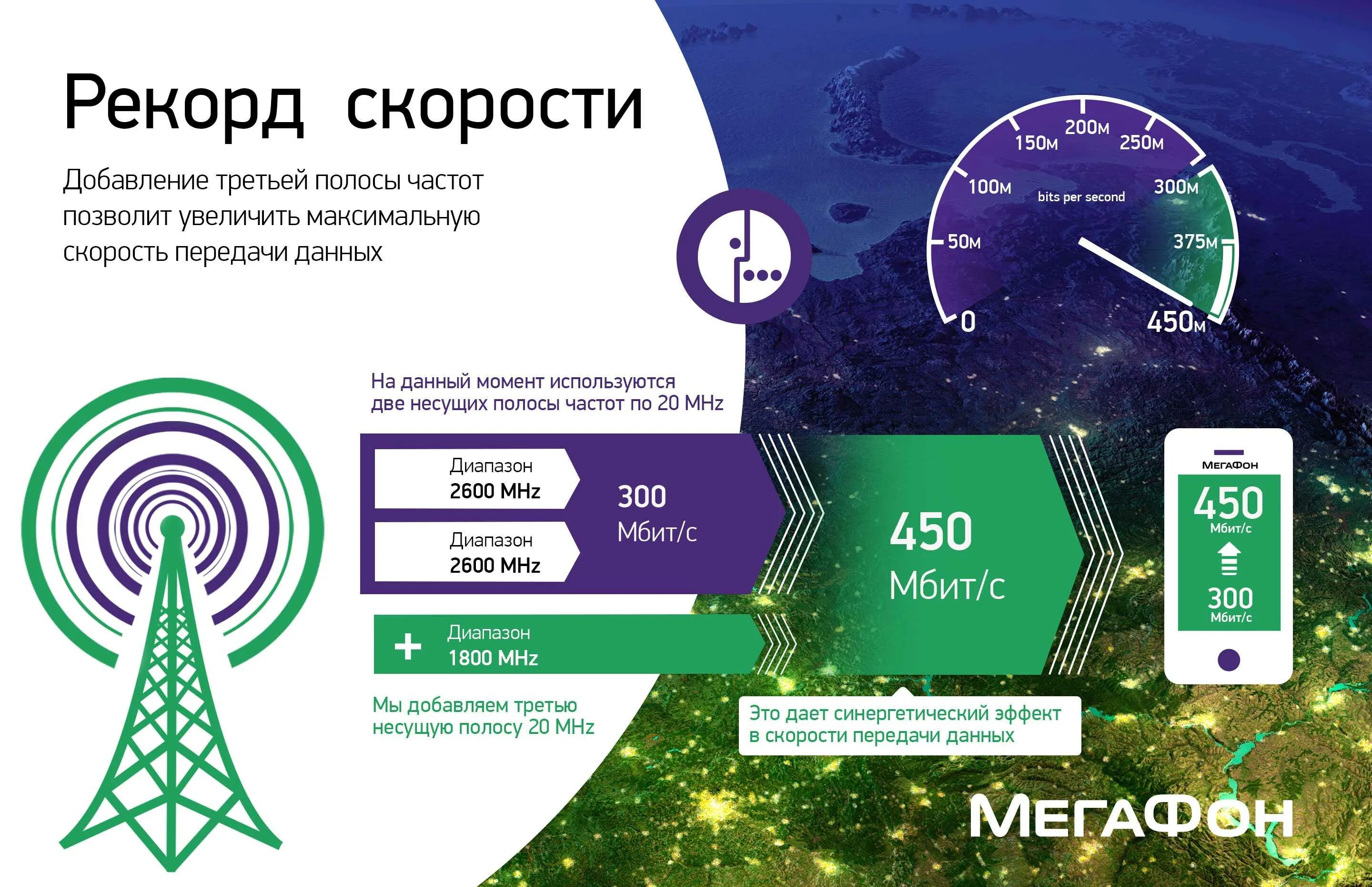 4g advanced. МЕГАФОН LTE. МЕГАФОН 4g интернет. МЕГАФОН скорость. Высокоскоростной мобильный интернет.