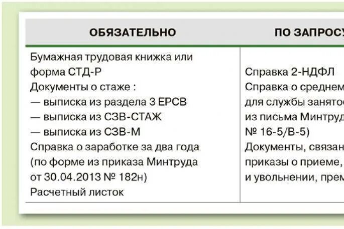 Справки при увольнении работника в 2024 году. Какие документы выдают при увольнении. При увольнении работника какие документы надо выдать. Какие справки выдаются при увольнении. Какие справки выдаются при увольнении работника.