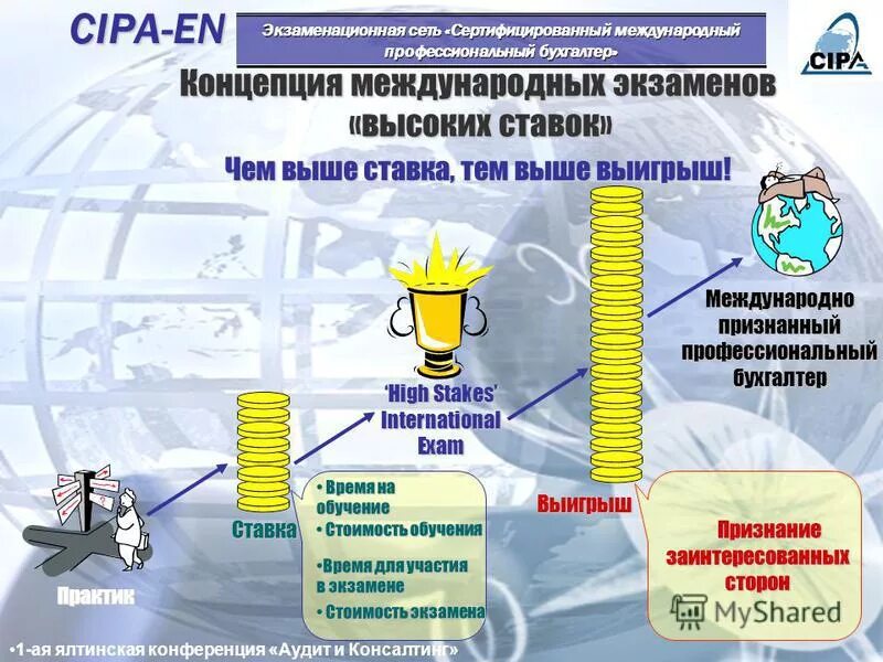 Экзамены международное право