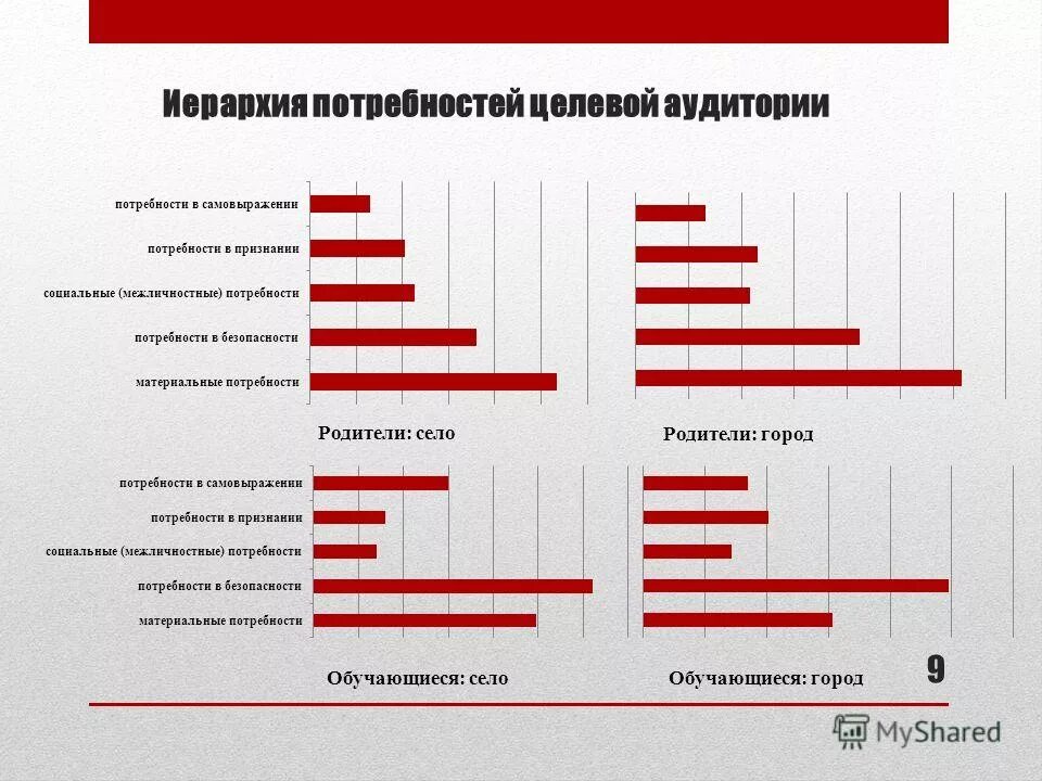 информационные потребности аудитории. информационные потребности человека. информационные потребности аудитории. предмет отображения. потребности и интересы аудитории.