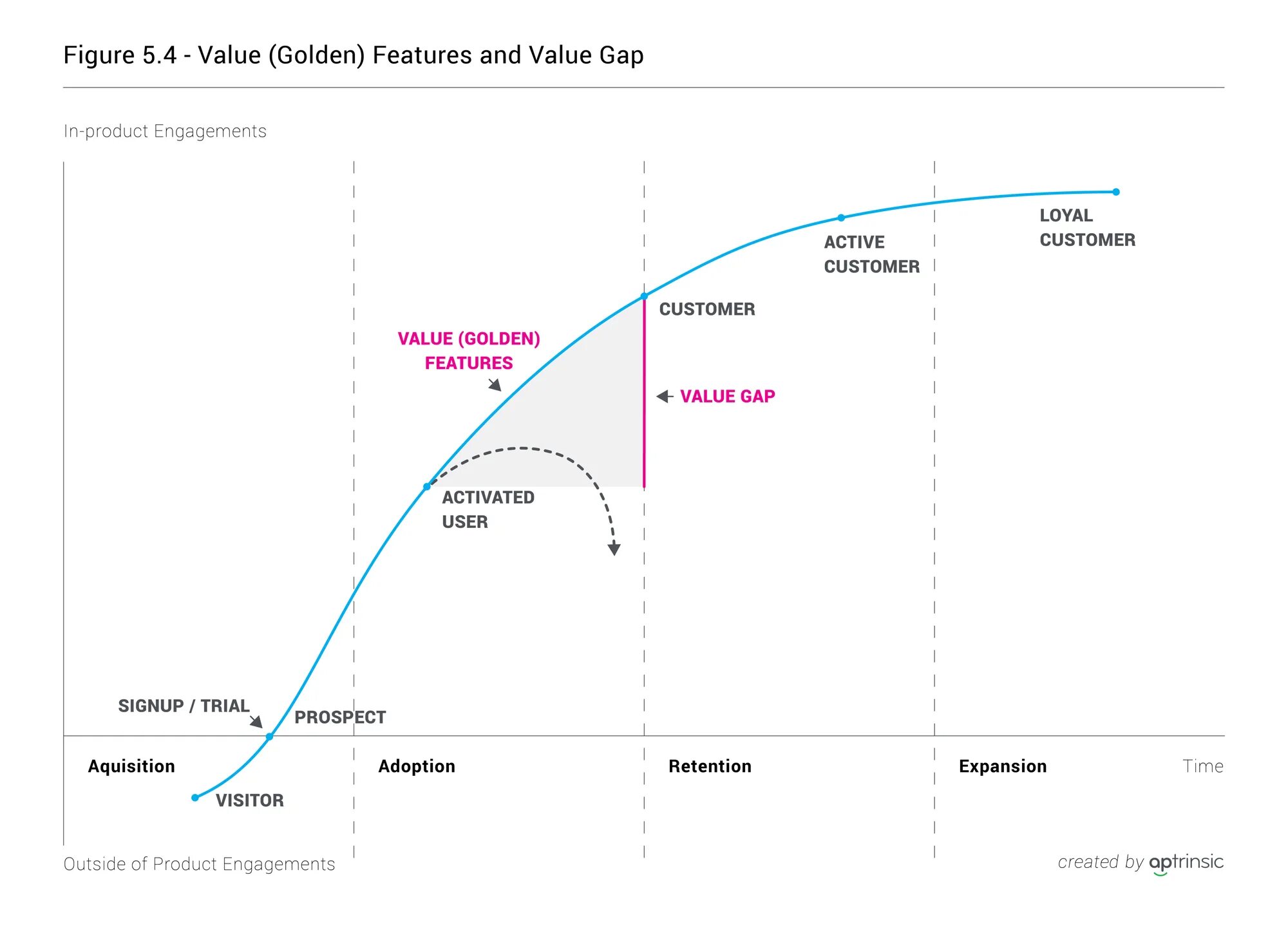 Production values