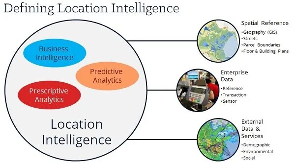 Location Intelligence. Spatial Intelligence components. What spatial Intelligence is. Location Intelligence Perpetual large. Android system intelligence для чего