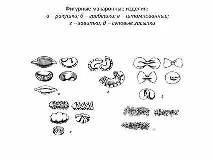 Классификация фига