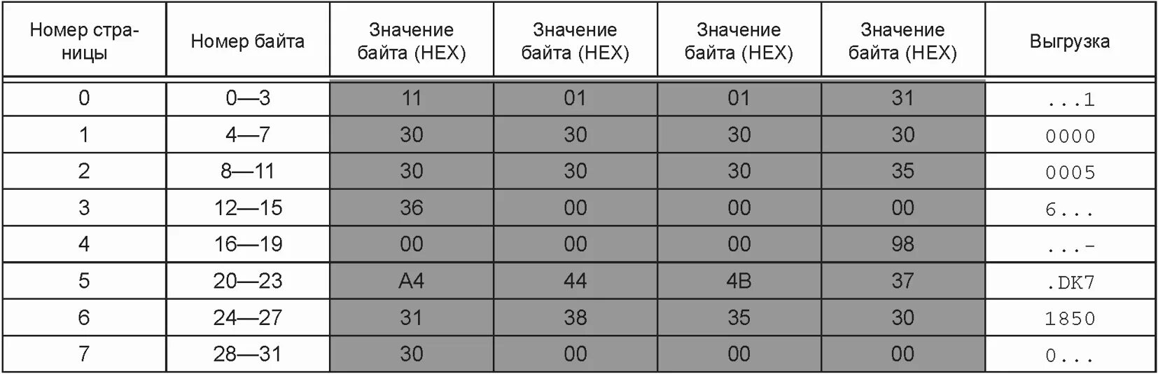 ГОСТ Р ИСО 10642-2012 толщина пакета. ГОСТ Р ИСО 9606. ГОСТ Р ИСО 13916:1996. ГОСТ Р ИСО 9712-2023 читать. Гост 34120