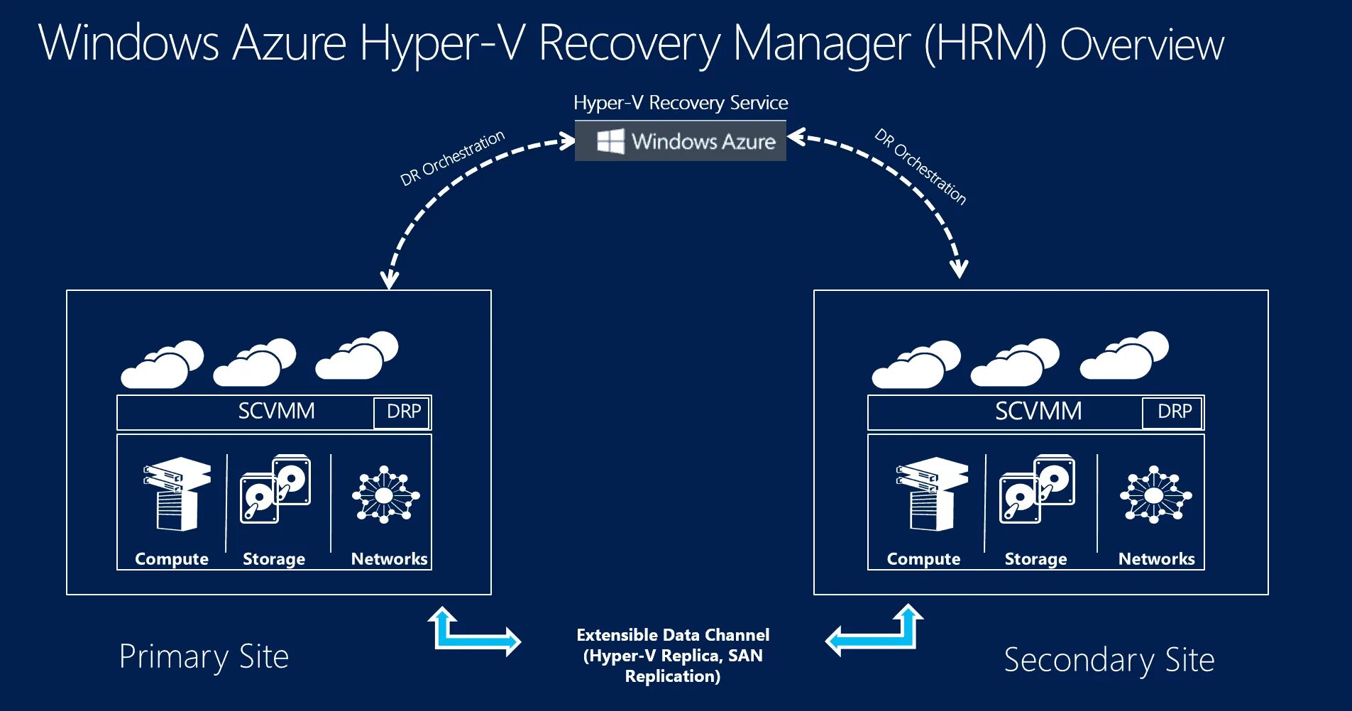 Hyper v. Hyper-v иконка. ms hyper v логотип. hyper-v рабочий стол.