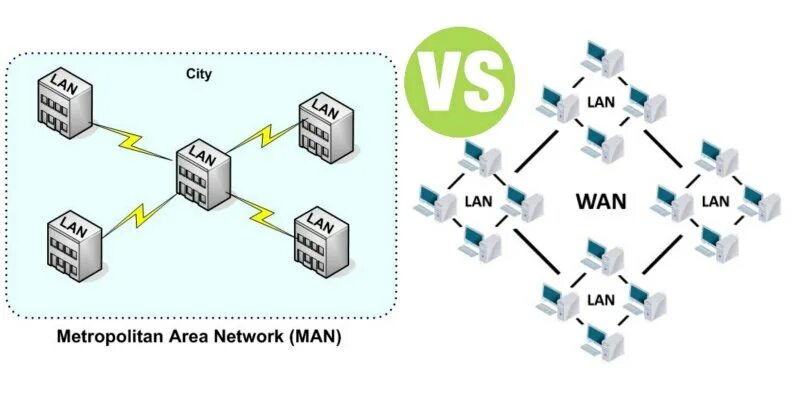 Wan id. Lan Wan. Wan схема. Сети lan Wan man. Metropolitan area Network.