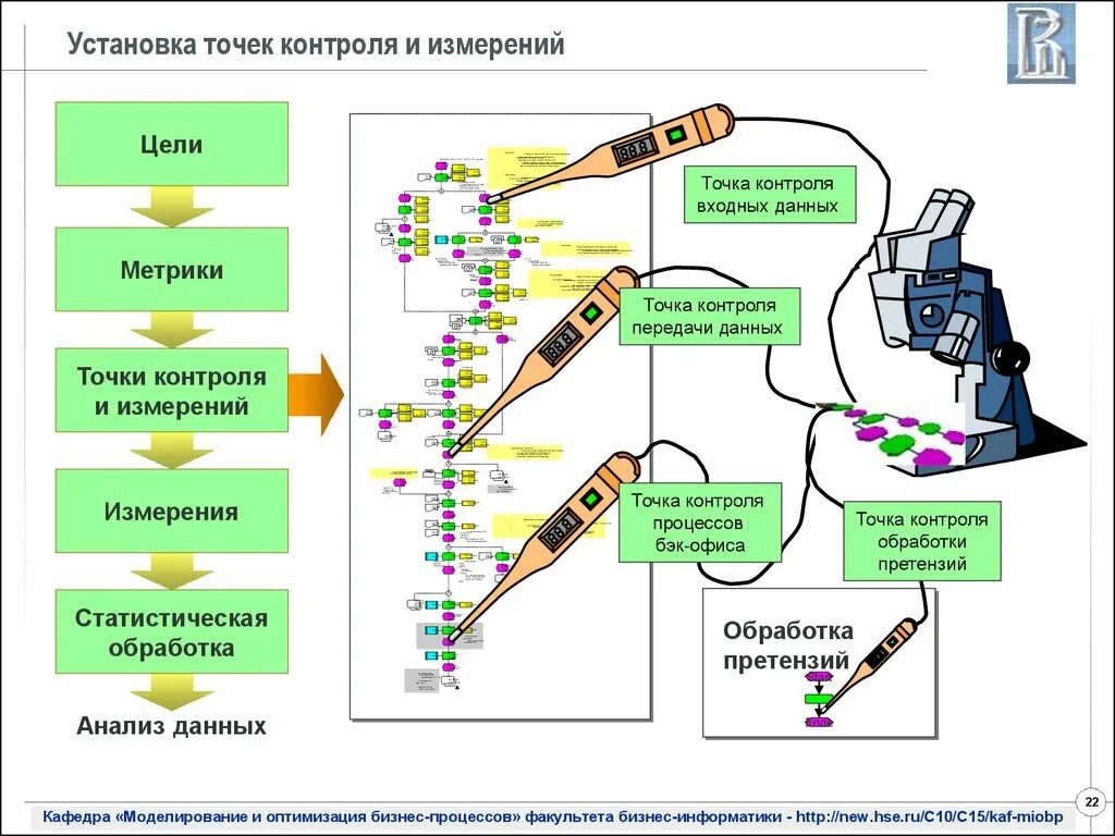 Что важно сделать при постановке точки контроля. Точки контроля. Промежуточные точки контроля. Точки контроля пример. Точки контроля в управлении.