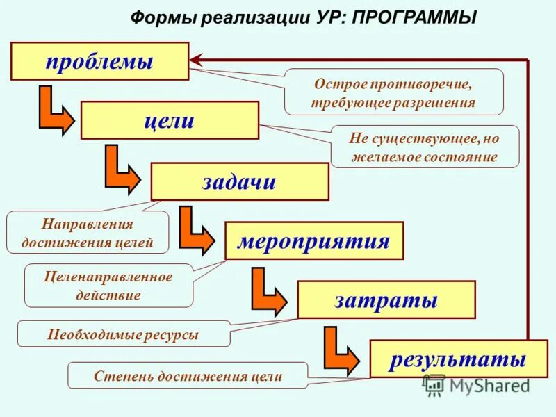 Необходимые ресурсы для достижения цели. Ресурсы для достижения цели. Для чего нужны ресурсы человеку. Ресурсы человека для достижения цели. Ресурсы для достижения цели примеры.