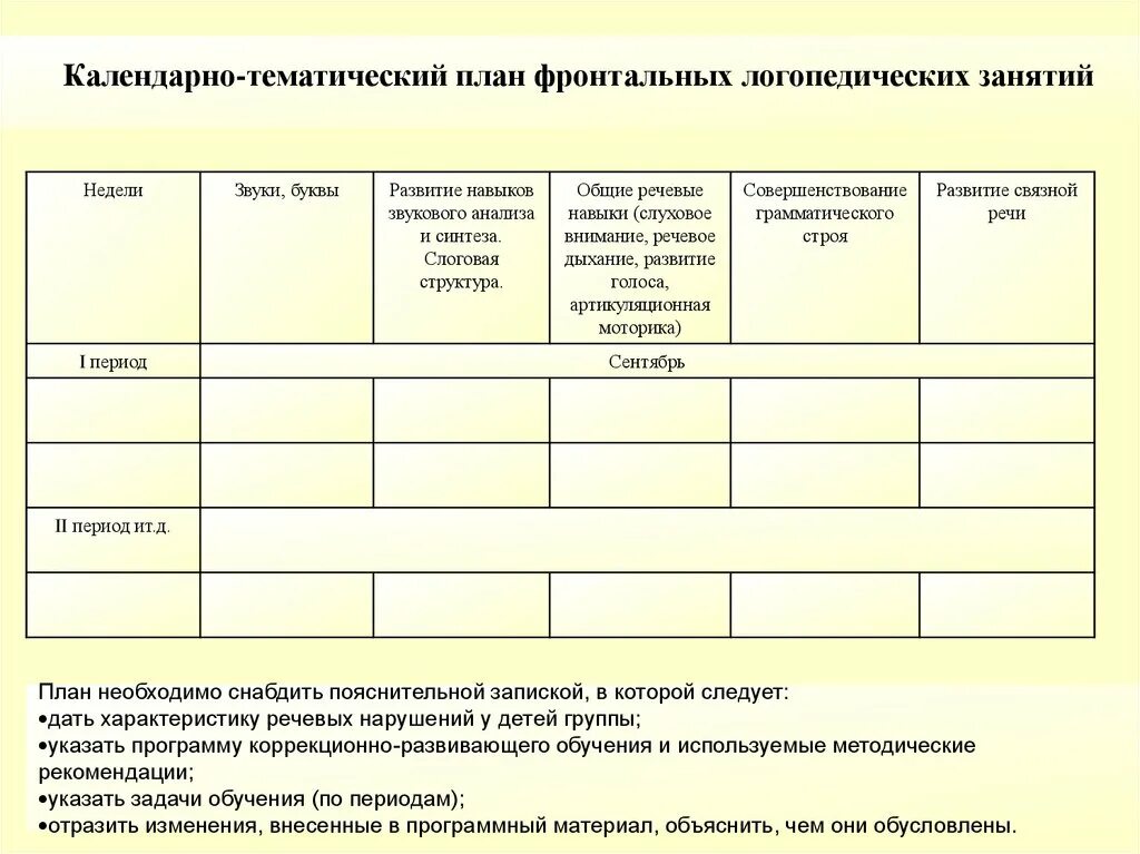 Индивидуальная работа дефектолога с ребенком. План фронтальных занятий логопеда в ДОУ. Планирование индивидуальных занятий логопеда в ДОУ. Ежедневное планирование учителя-логопеда в ДОУ. План индивидуальных логопедических занятий ДОУ.