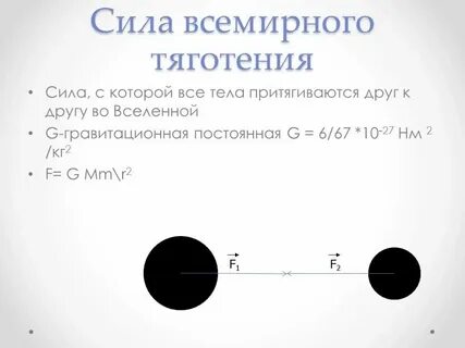 Сила тяготения точка приложения